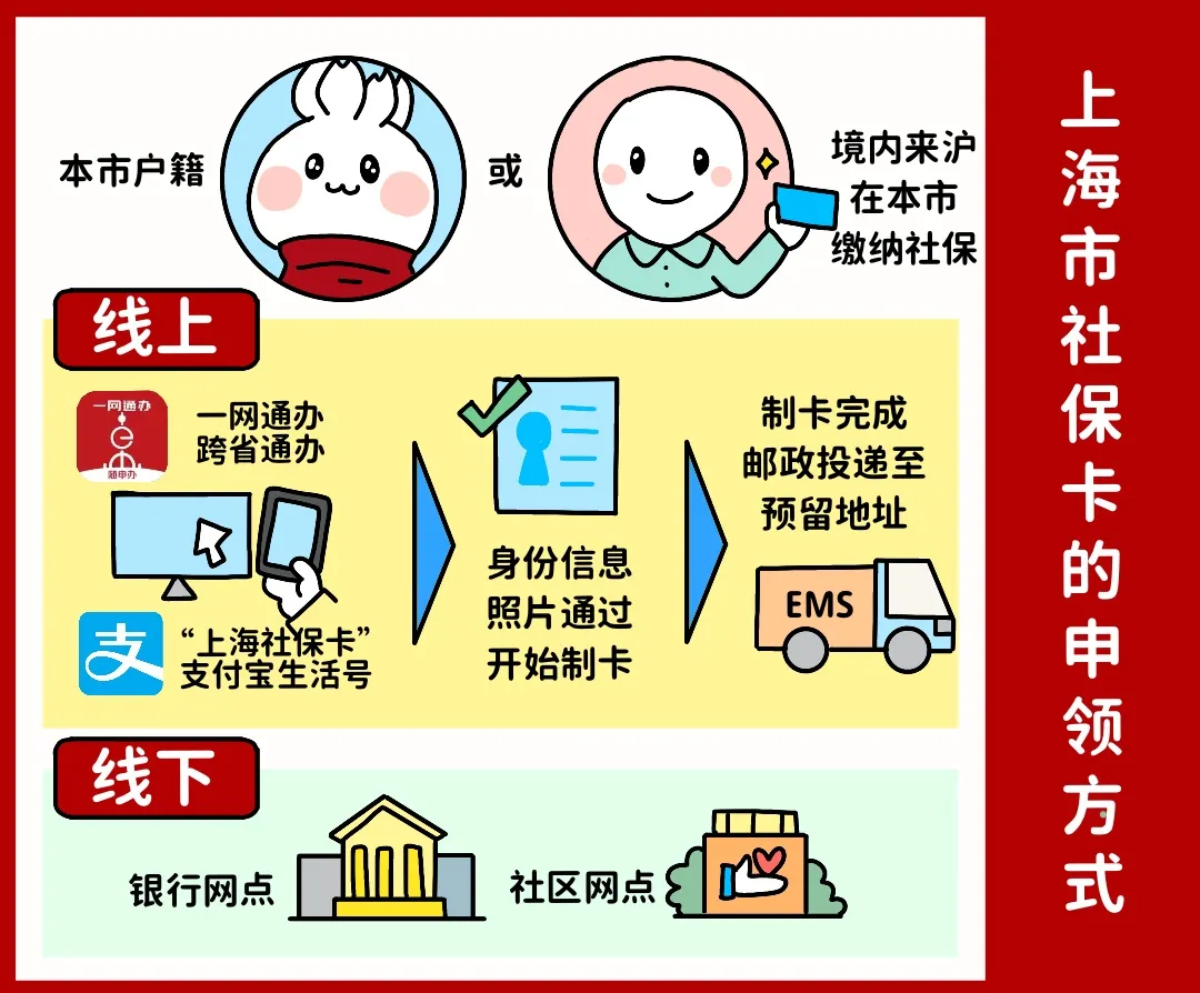 济宁上海医保提取平台(上海医保怎么提取现金)