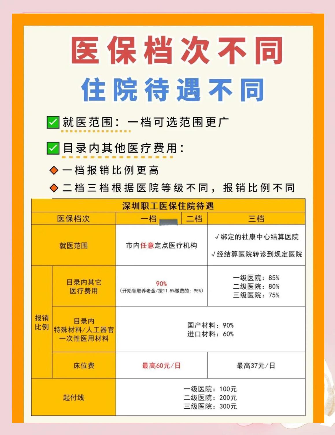 济宁深圳急用钱医保提取中介(深圳医保卡提现中介)