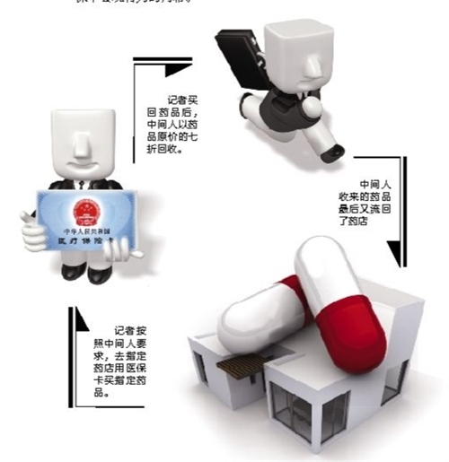 济宁套医保卡回收商家(有回收医保卡的吗)