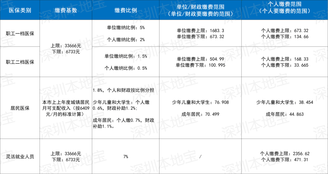 济宁深圳医保套现(深圳医保套现一般手续费多少套取)