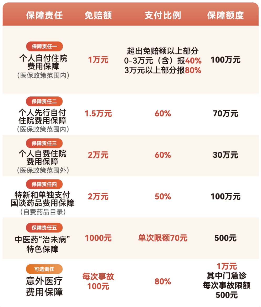 济宁医保小额提取代办600以内(急用钱24小时医保提取)