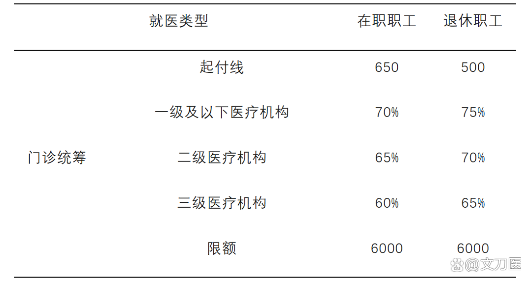 济宁城乡医保报销比例(浙江城乡医保报销比例)