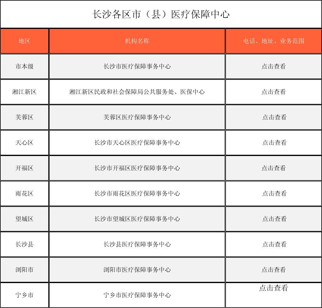 济宁徐州医保中心电话(市医保中心咨询电话)