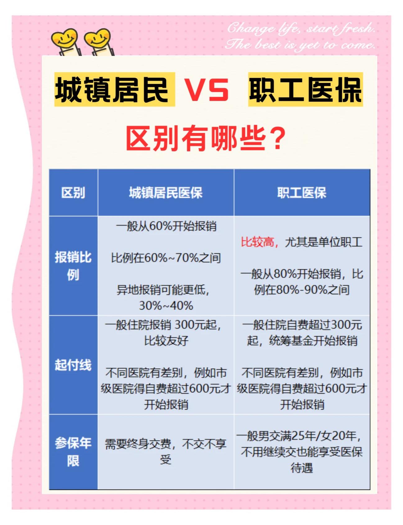 济宁大学医保和家里的医保(大学医保和家里的医保哪个便宜)