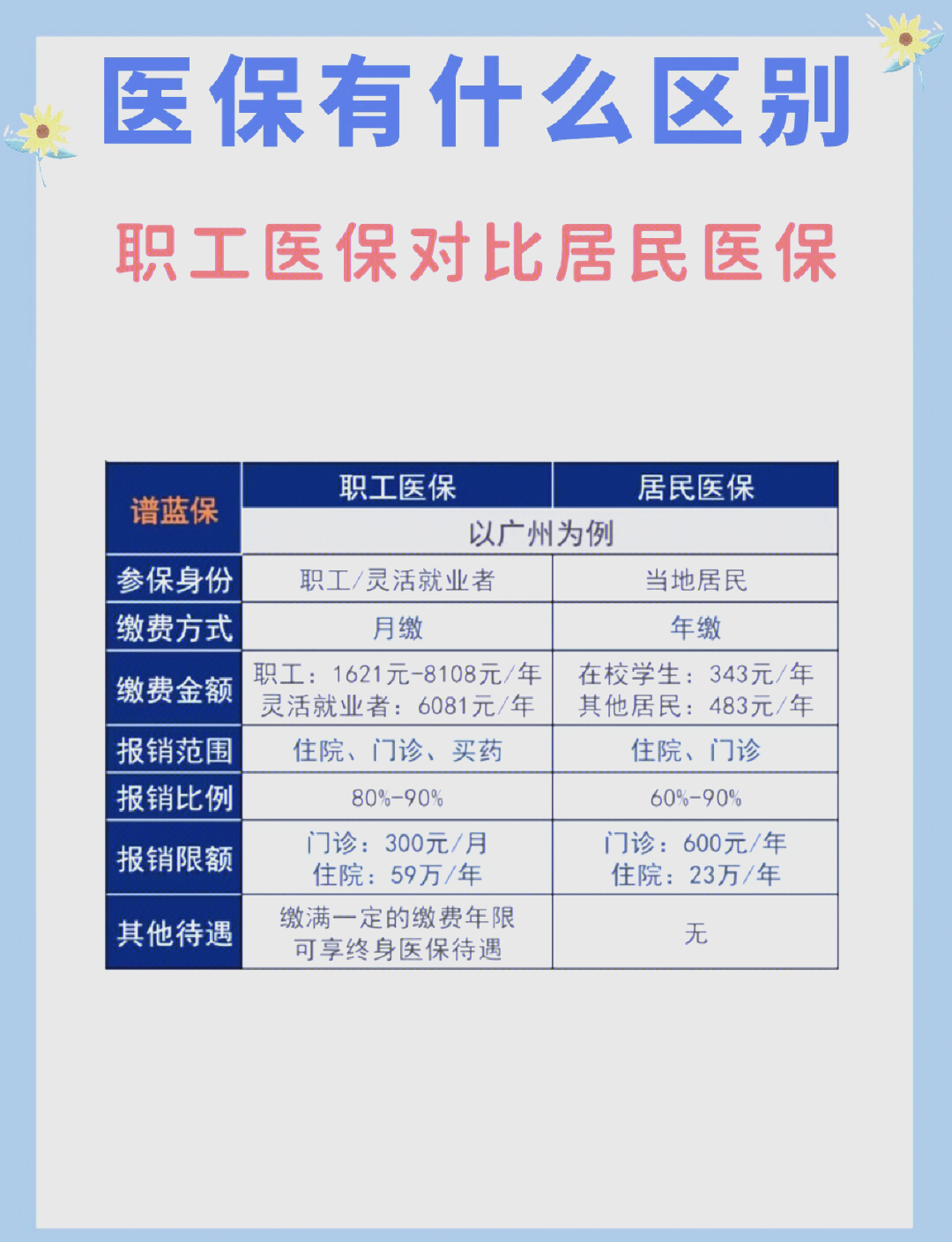 济宁长春市医保电话(医保打12333还是12393)