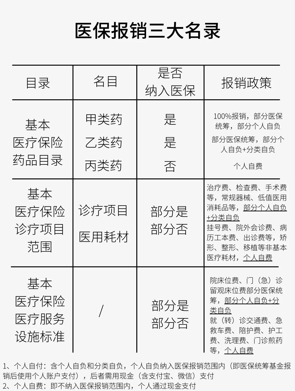济宁医保报销是怎么报销的(医保报销是怎么报销的比例)