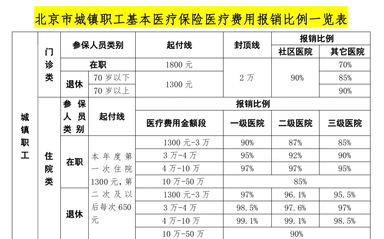 济宁医保外地能报销吗(医保外地能报销吗多少钱)