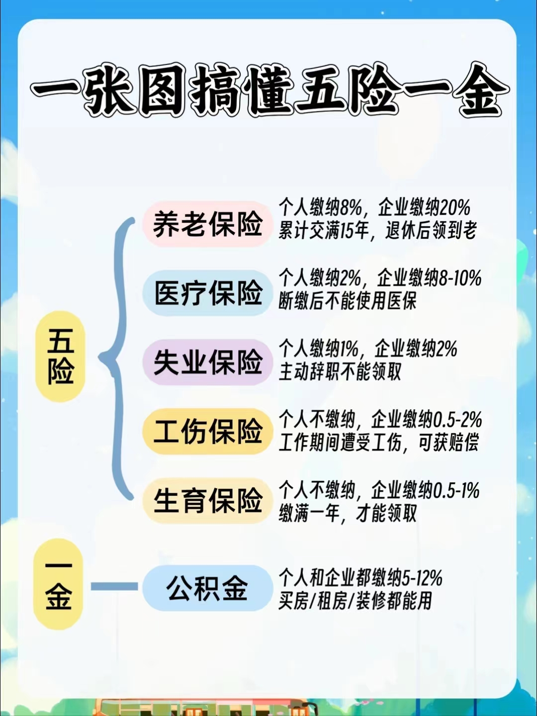 济宁居民医保和职工医保的区别(居民医保和灵活就业医保的区别)