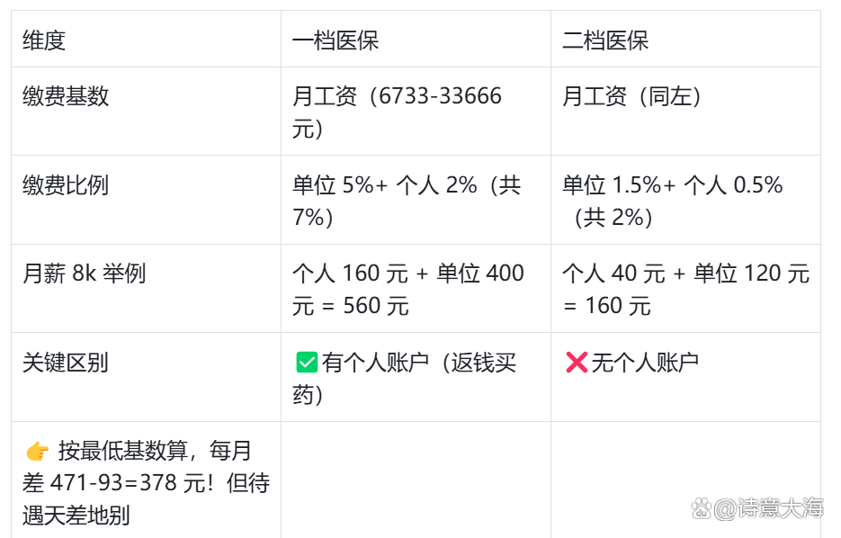 济宁深圳医保报销(深圳医保报销需要什么材料)