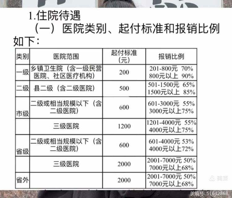 济宁职工医保住院报销比例(职工医保住院报销比例是多少2025年)