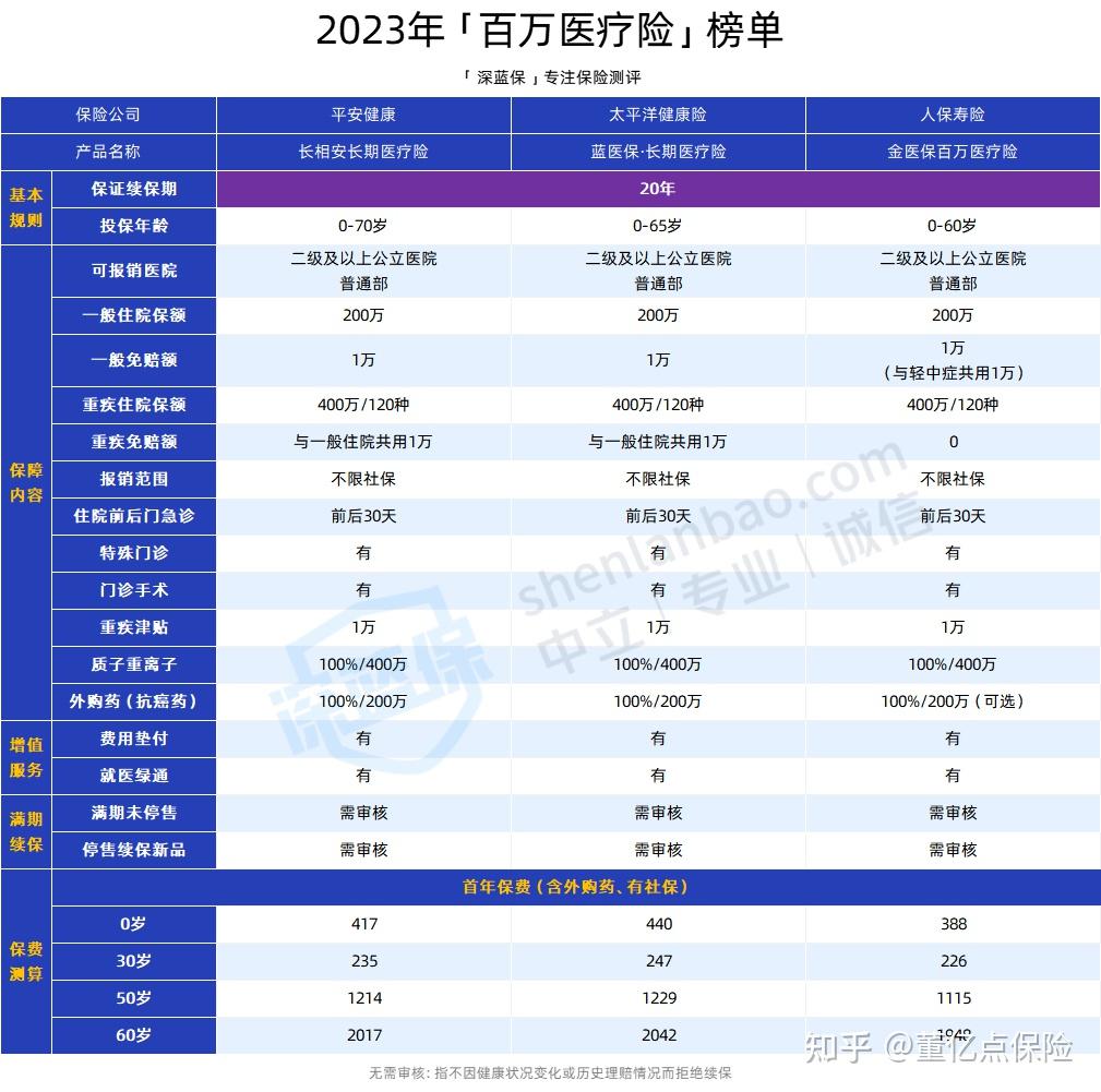 济宁好医保长期医疗(好医保长期医疗旗舰版2025)