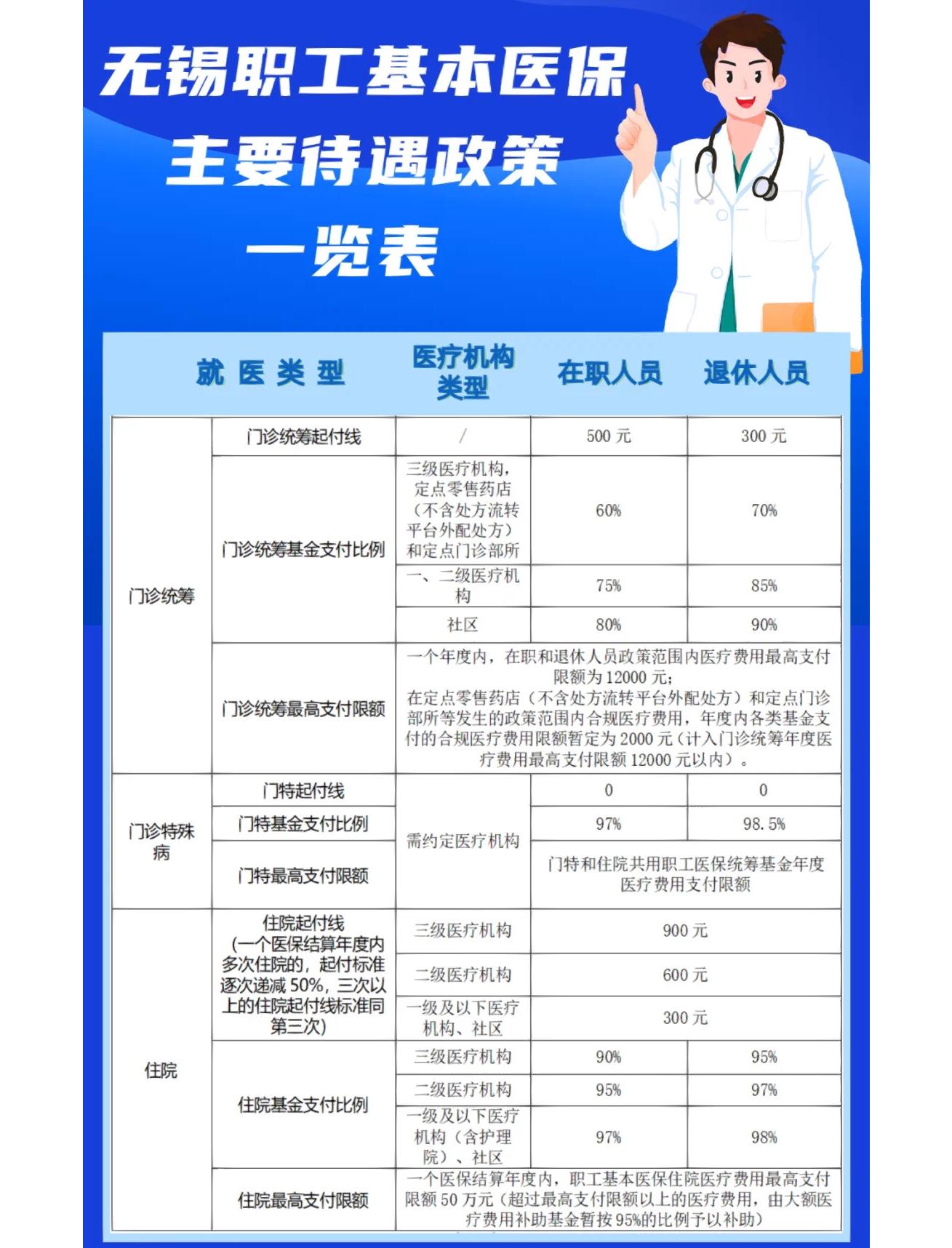 济宁门诊看病医保怎么报销(退休后门诊看病医保怎么报销)