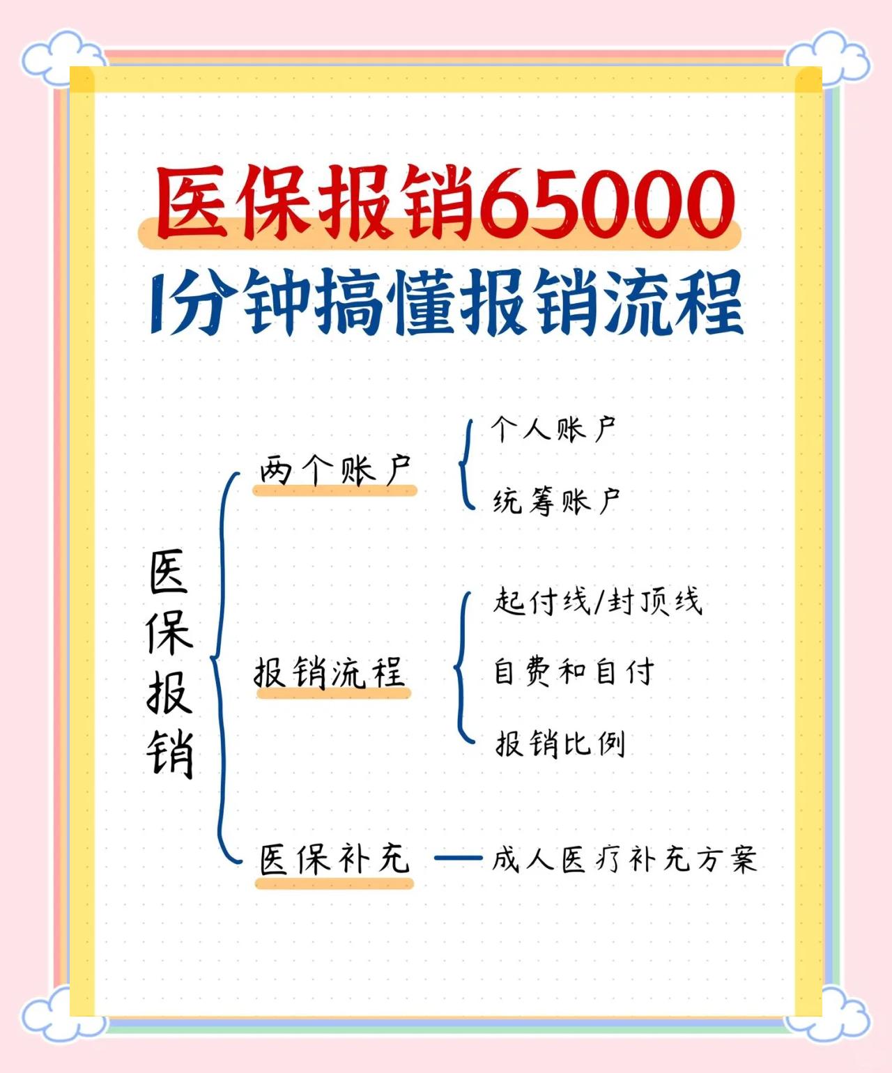 济宁急诊费用医保报销吗(请问急诊医疗费医保给报销吗?)