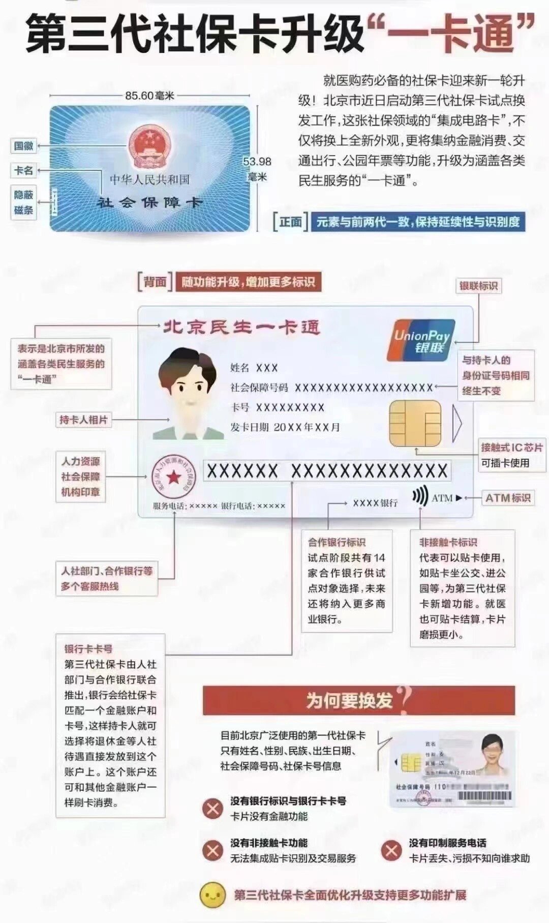 济宁社保卡跟医保卡一样吗(社保卡与医保卡)