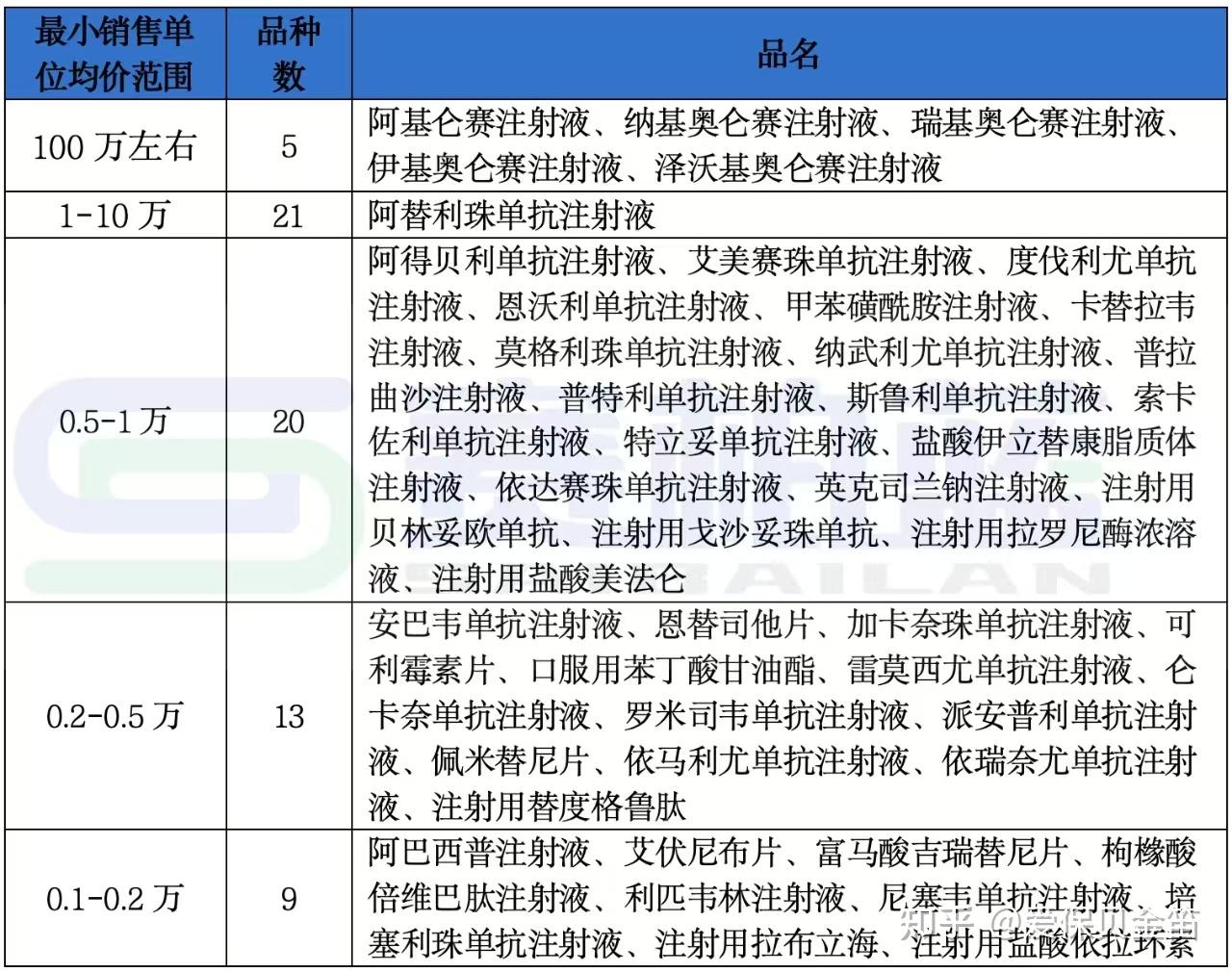 济宁医保药品目录(2026年国家医保药品目录)