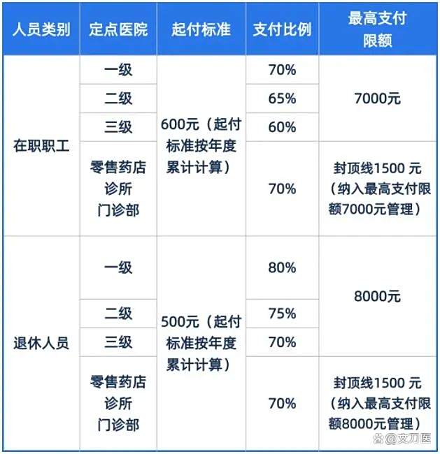 济宁市医保报销比例(郑州市医保报销比例)